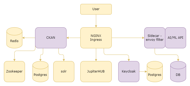 System Architecture Diagram